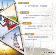 电价监管有规矩 降本增效有盼头