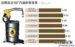 中石油成立南北两大天然气销售公司 有望助推气价市场化