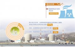 核工业＂十三五＂规划发布 我国核工业正＂由大变强＂