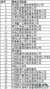 山西电力交易中心公示48家售电公司