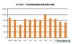 低风速市场骤热：蓝海还是泡沫？
