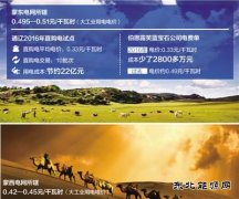 降电价能省多少钱？记者调查内蒙古通辽直购电试点