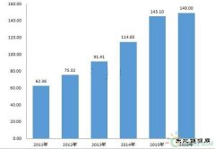 风电企业需加快全球布局 摆脱国内市场依赖