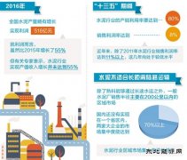 水泥行业去产能进程加速 行业整合有利限产控价