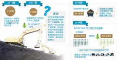 煤炭行业：既要持续瘦身 又要平衡供需