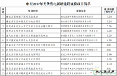 云南省印发2017年光伏发电新增建设规模项目清单的通知