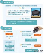 煤炭业减量生产“276个工作日”措施不能轻易放弃