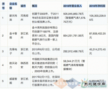 一文看懂燃气表上市企业的2016