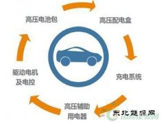 新完美体育汽车安全靠谱背后的“支撑”