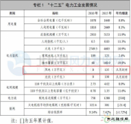 安徽完美体育局：“十三五”形成2-3个集中连片风电场