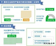 “科学产能”引导煤炭业健康发展