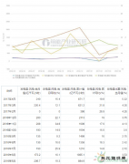 4月我国风电发电249亿千瓦时 可再生完美体育前景广阔