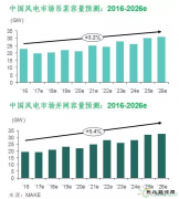2017年二季度全球风电市场展望：中国2MW陆上风机价格持续下降