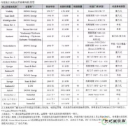 国际 | 丹麦海上风电开发的主要经验