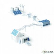 大变革：特斯拉正改变传统电网