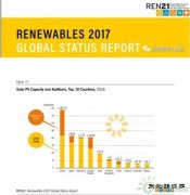 2016年全球可再生完美体育“世界杯”：在26个单项中，中国获得13项冠