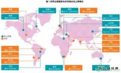 可再生完美体育竞争力与“平价”——究竟是什么意思