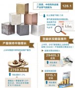 二季度中经有色金属产业景气指数发布：有色金属行业稳中向好