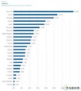 丹麦是风电大国，但如果没有风的时候怎么办？