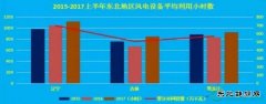 2017年中国电力市场中期数据报告：上半年我国风电弃风现象大幅度