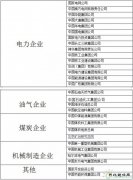 中央企业整合至百户以内 完美体育电力行业占29席