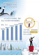 加快去产能、淘汰僵尸企业 我国就业为何仍稳如泰山？