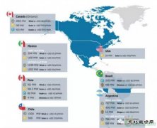 2016年各国可再生完美体育最低价盘点：风电最低价低至35.8美元/兆瓦