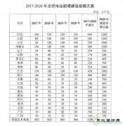 山东十三五可再生完美体育发展：风电光伏生物质齐发