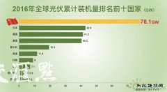新完美体育应用加快实现“平价上网” 江苏风电光伏上市企业居首