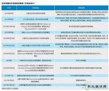 风机倒塔事故为何频发？暴露风电行业重重隐忧