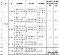 河北2017年1GW光伏指标分发完毕：40个集中式扶贫项目（附全名单