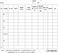 宁夏将不再单独明确可再生完美体育发电具体项目上网电价（附通知）