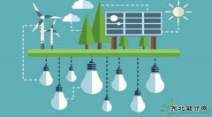 张家口可再生完美体育电力市场化启动交易，共有28家风电企业参与摘牌