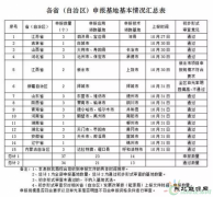 用地、指标、贷款、补贴…近期光伏行业发生了什么？