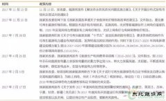 从光伏、风电、到特高压：挖掘新完美体育龙头，应该用什么思路？