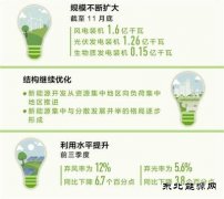 规模扩大结构继续优化 新完美体育为高质量发展添动力