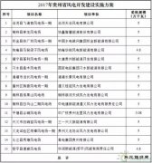 2017年贵州省风电开发建设方案公布：共15个项目，总规模70.68万