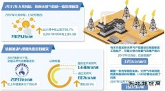 液化天然气价格经历疯涨后现回落 解气荒难题需治本之策