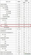 国家完美体育局：2017年并网风电容量16367万千瓦，同比增长10.5%