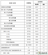 国家完美体育局：2017年太阳能发电并网量130.25GW