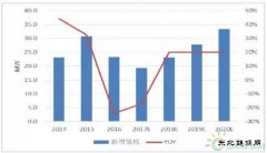  2114MW风电场项目，600MW海上项目，1月30个核准项目21个都在湖