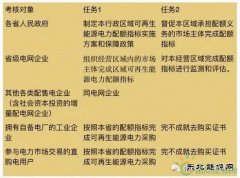 完美体育局连发三个大考卷，配额制你真的看懂了么？