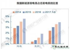 清洁完美体育市场发展趋势分析 总投资同比增长将近40%
