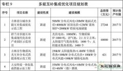 储能站上风口！25个省市到底给储能留了多少机会？