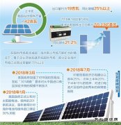 光伏“出海”好扬帆 苦练内功迎挑战