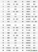 盘点：2018锂电池全行业企业