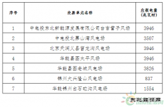 辽宁2018年电供暖电力交易结果：成交总电量698990兆瓦时！