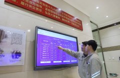 哈一热电厂：精准施策增效益