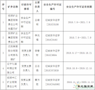 辽宁2018年下半年煤矿安全生产许可证颁发情况