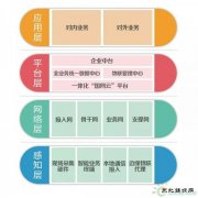 泛在电力物联网到底要怎么建？官宣来了！